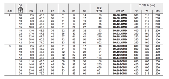 DA 直通過(guò)渡接頭-3.jpg