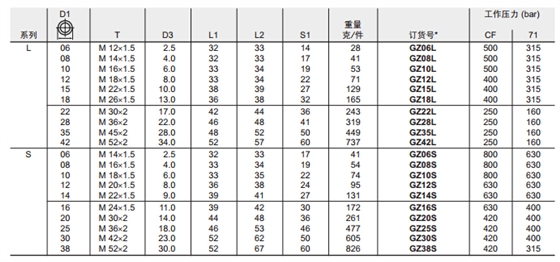 GZ 組合接頭-2.jpg GZ 組合接頭-2.jpg
