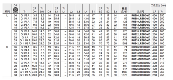 RHZ-R-ED 單向閥 英制螺紋-ED密封-3.jpg RHZ-R-ED 單向閥 英制螺紋-ED密封-3.jpg