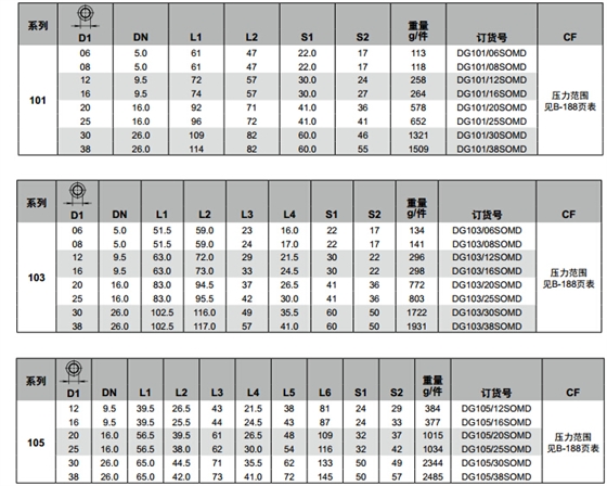 DG 滾珠軸承旋轉(zhuǎn)接頭-2.jpg