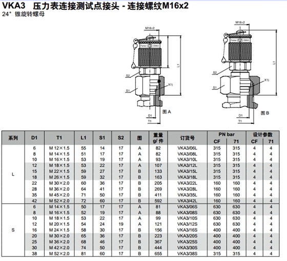 VKA3 壓力表連接測試點接頭 - 連接螺紋M16x2-1.jpg VKA3 壓力表連接測試點接頭 - 連接螺紋M16x2-1.jpg