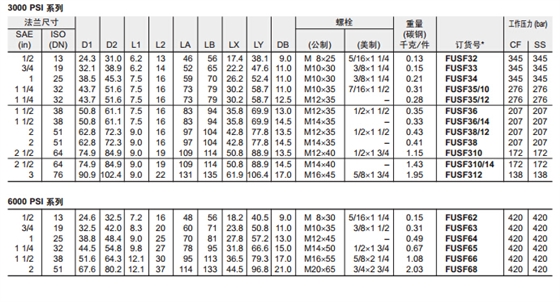 FUSF SAE 平法蘭片-2.jpg