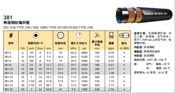 381-參數(shù).png