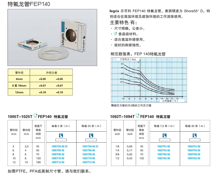 特氟龍管FEP140-2.jpg