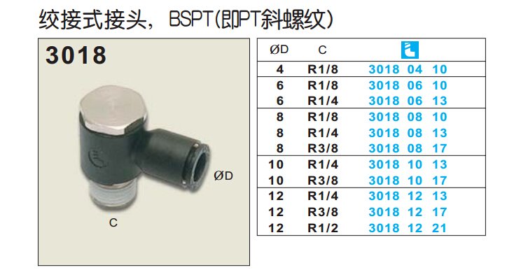絞接式接頭， BSPT(即PT斜螺紋)3108-1.jpg