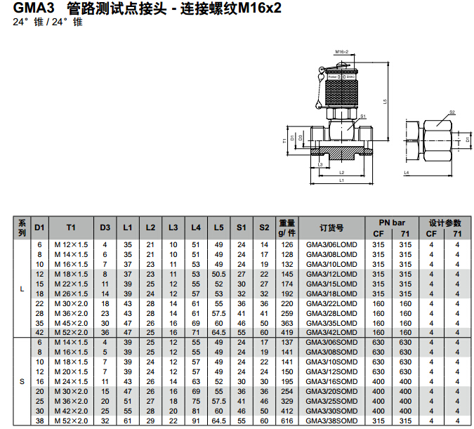 GMA3 管路測試點(diǎn)接頭 - 連接螺紋M16x2 -2.jpg