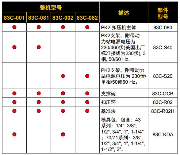 Parker派克 PK2便攜式膠管扣壓機 -標準部件.jpg