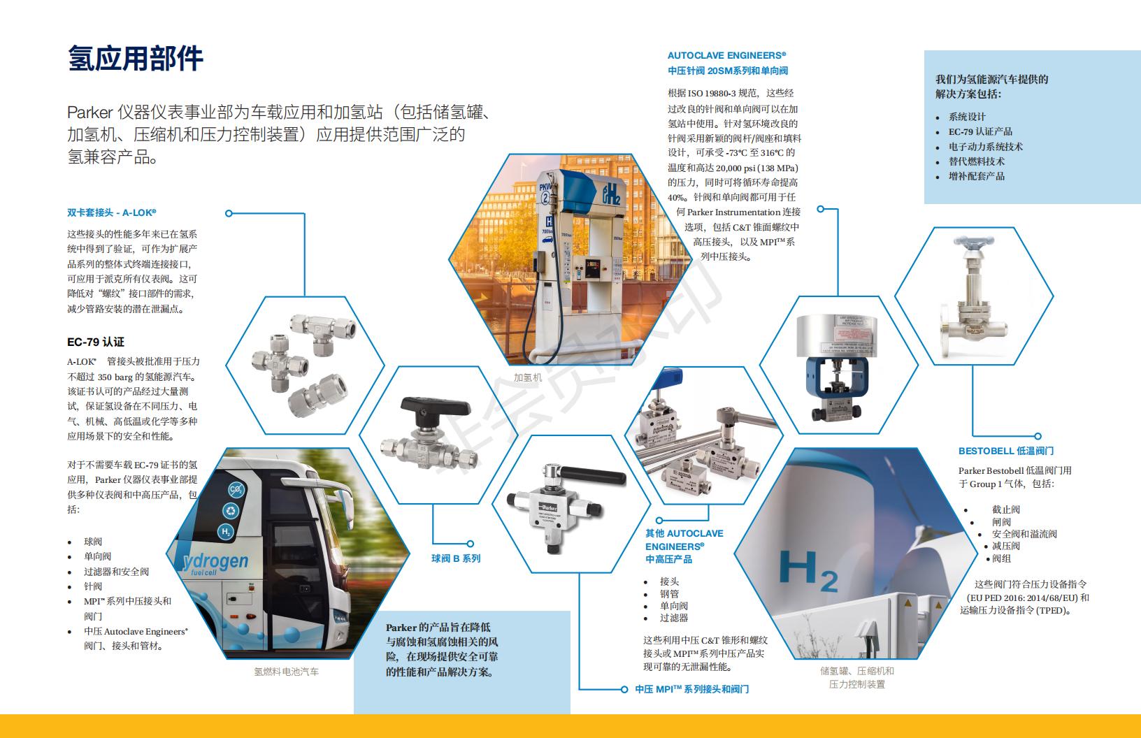 INGZ02-儀表部門(mén)氫能解決方案_02.jpg
